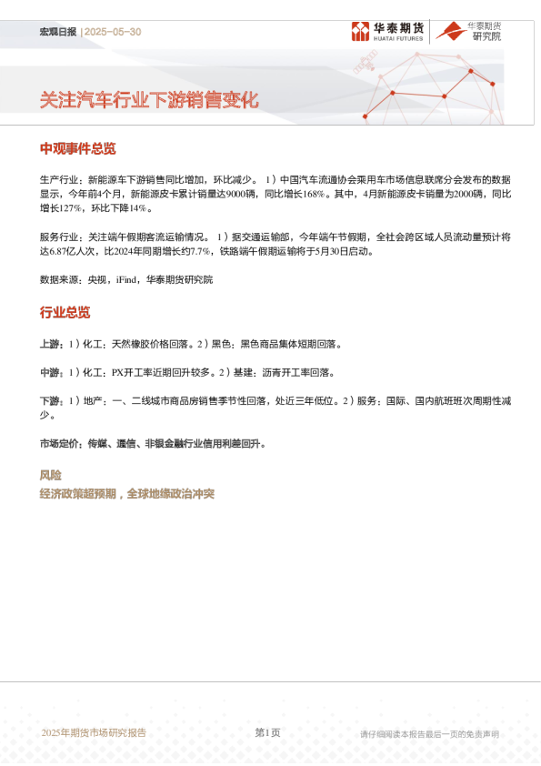 宏观日报：关注汽车行业下游销售变化