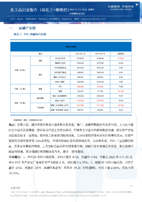 化工品日度报告