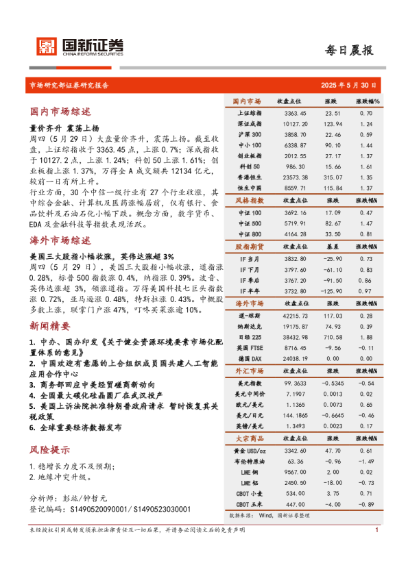 每日晨报