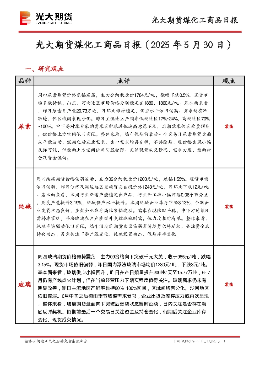 煤化工商品日报