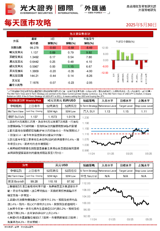 每天汇巿攻略