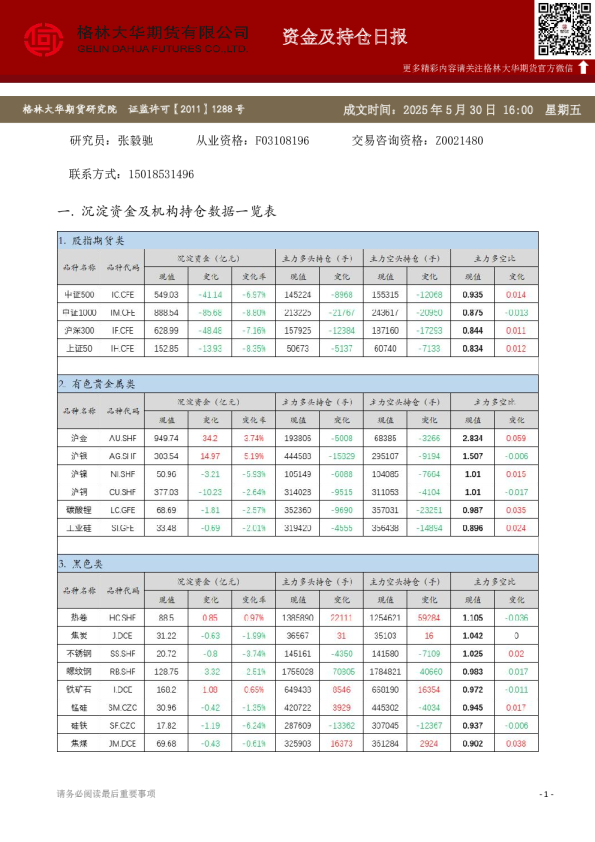 - 资金及持仓日报（20250530）