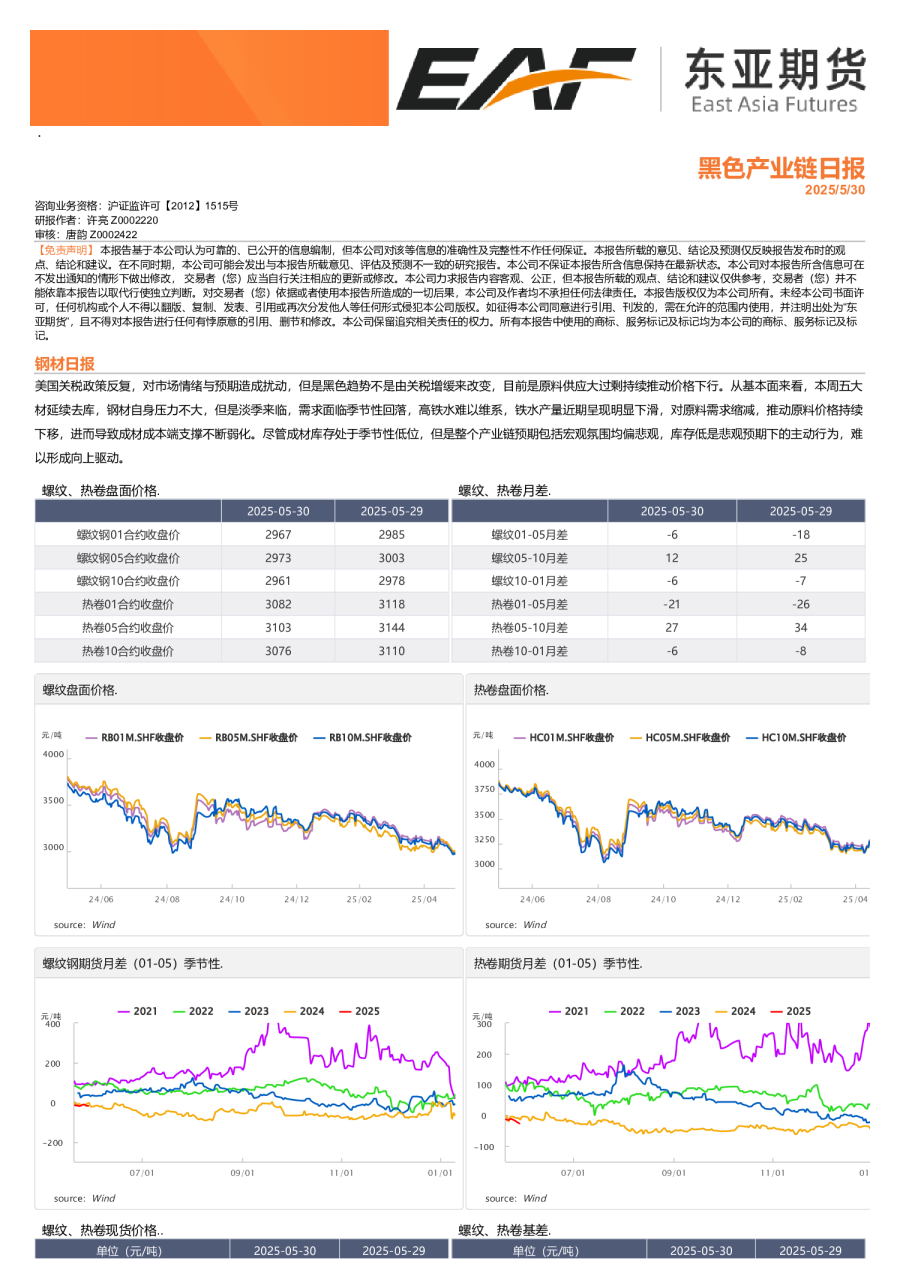黑色产业链日报