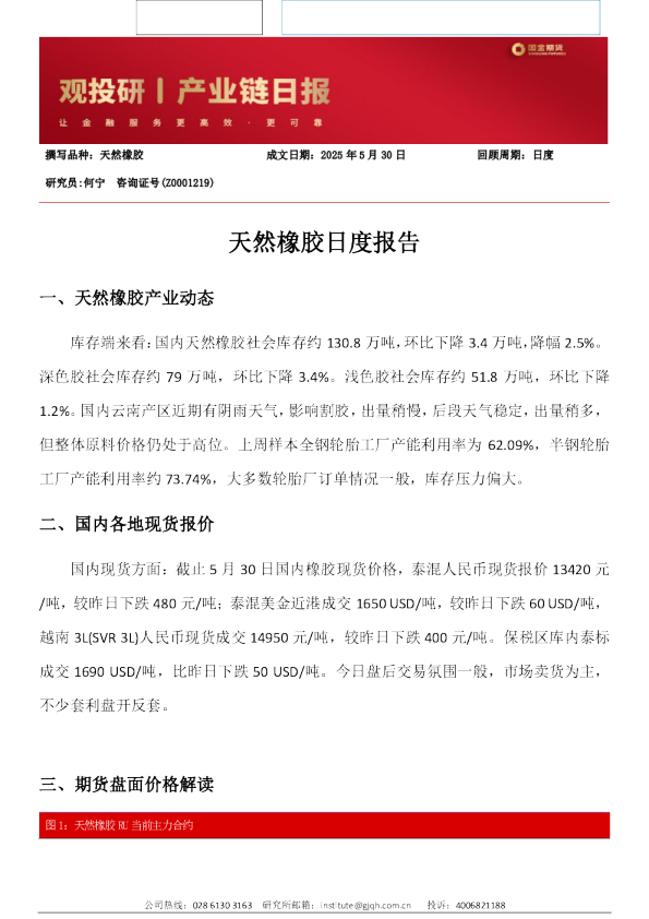 天然橡胶日度报告