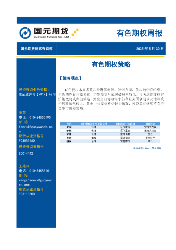 有色期权周报：有色期权策略