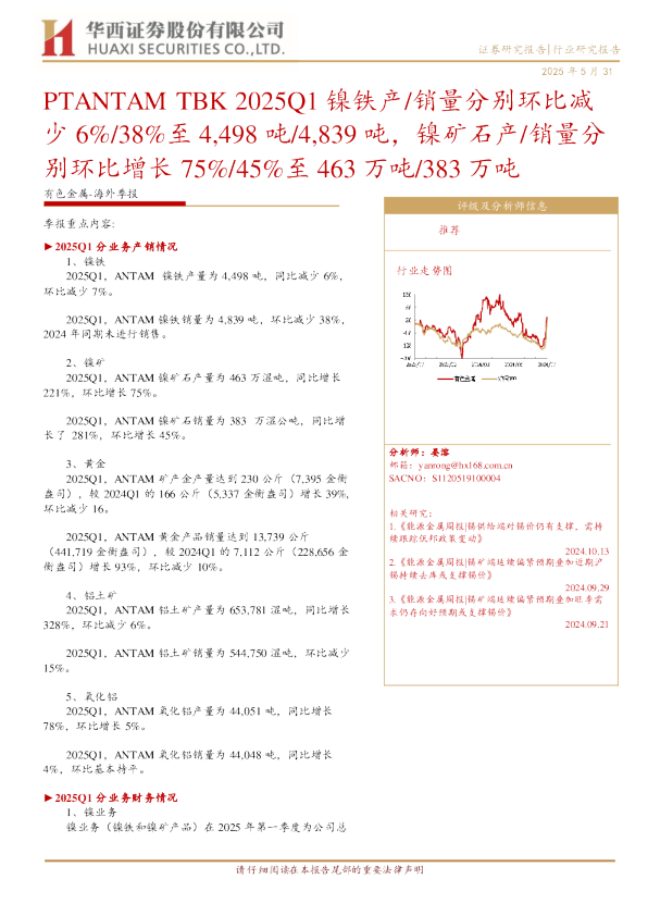 PTANTAM TBK 2025Q1 镍铁产/销量分别环比减少6%/38%至4,498吨/4,839吨,镍矿石产/销量分别环比增长75%/45%至463万吨/383万吨