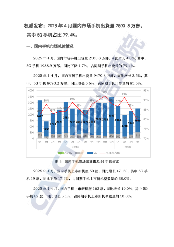 权威发布：2025年4月国内市场手机出货量2503.8万部，其中5G手机占比79.4%。