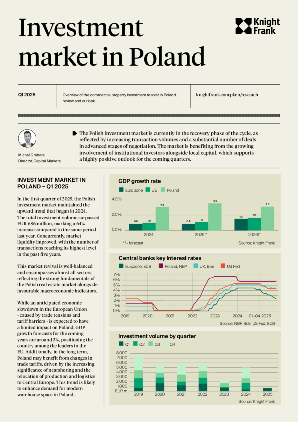 2025年第一季度投资市场