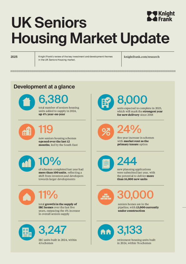 2025年第一季度英国老年人住房市场更新