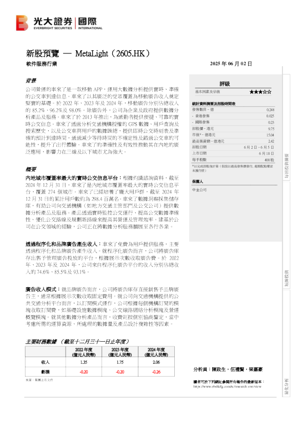 新股预览：MetaLight