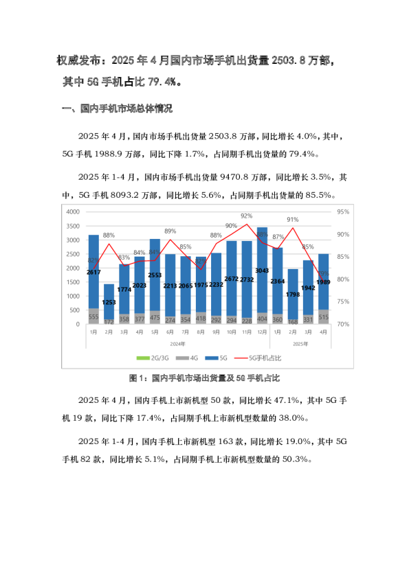 2025年4月国内市场手机出货量2503.8万部，其中5G手机占比79.4%