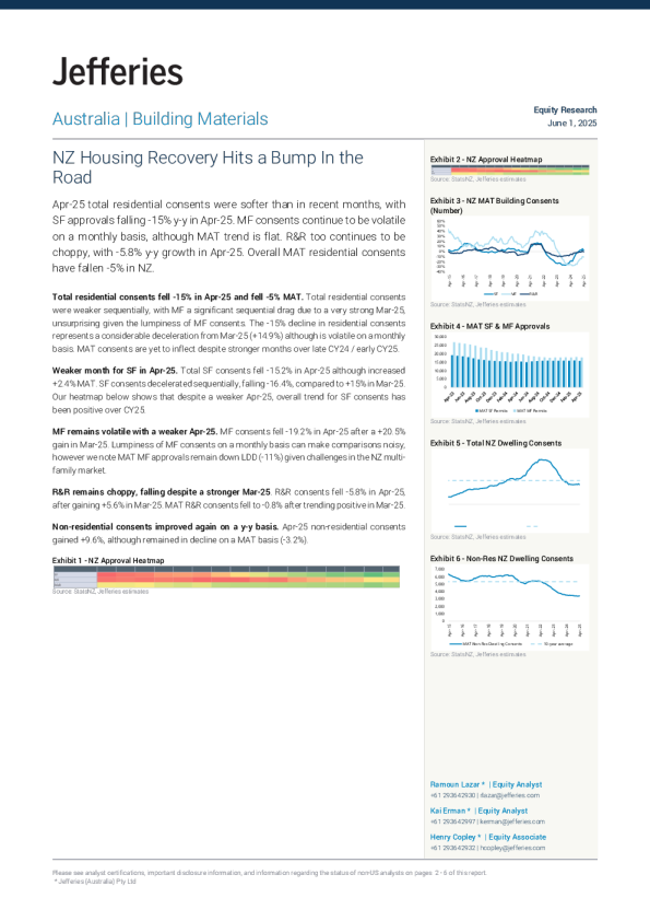 新西兰住房复苏遭遇阻碍