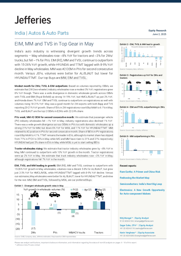5月EIM、MM和TVS表现出色