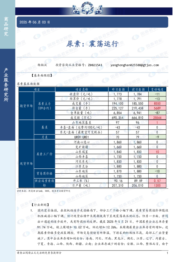 尿素：震荡运行