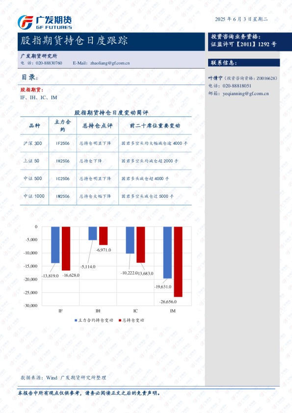股指期货持仓日度跟踪