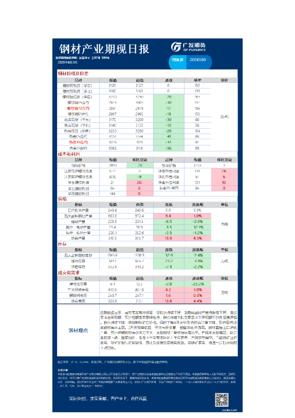 钢材产业期现日报