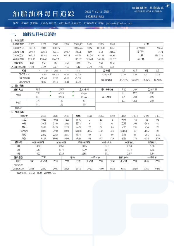油脂油料每日追踪