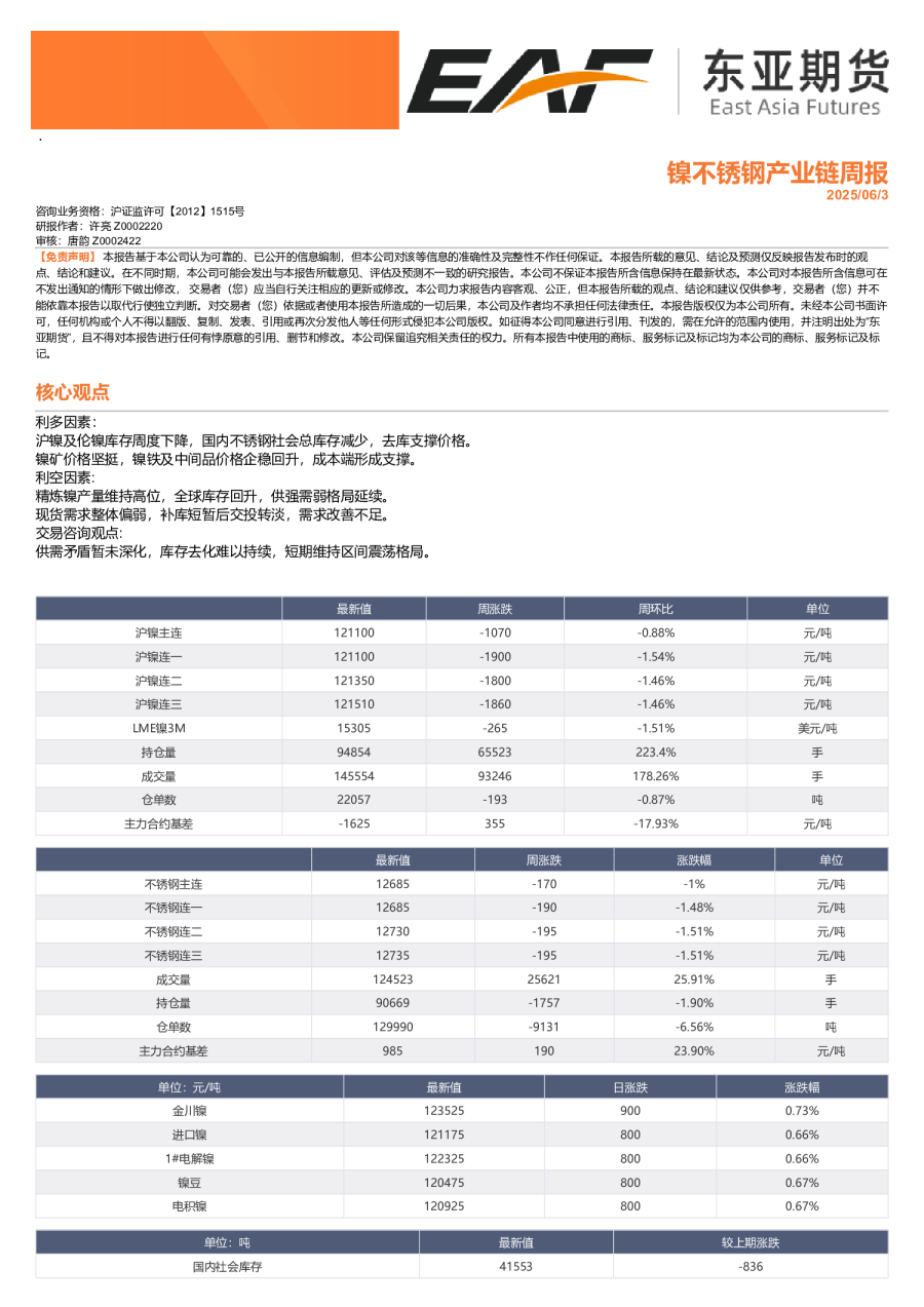 镍、不锈钢产业链周报
