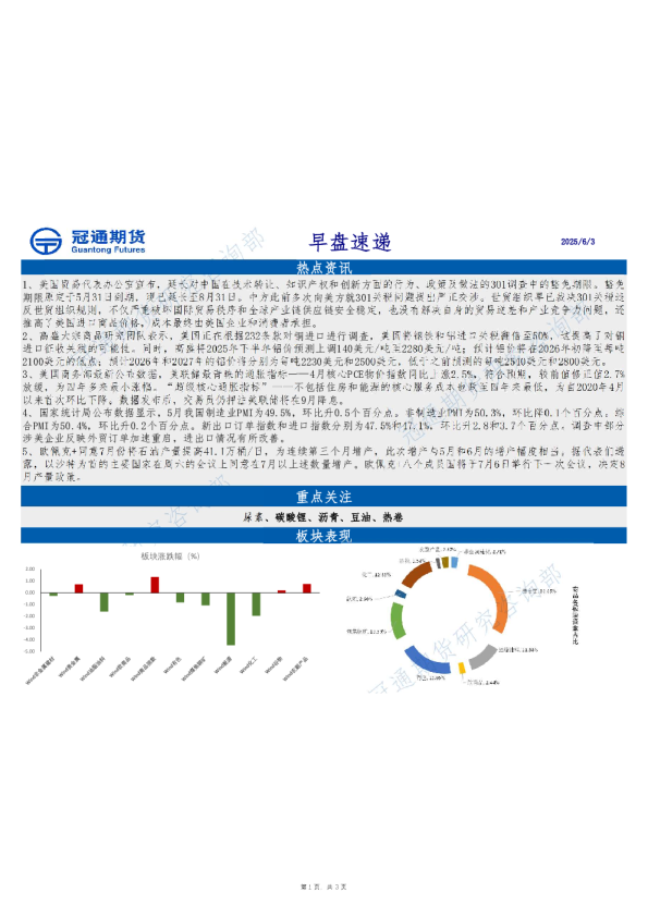 冠通期货早盘速递