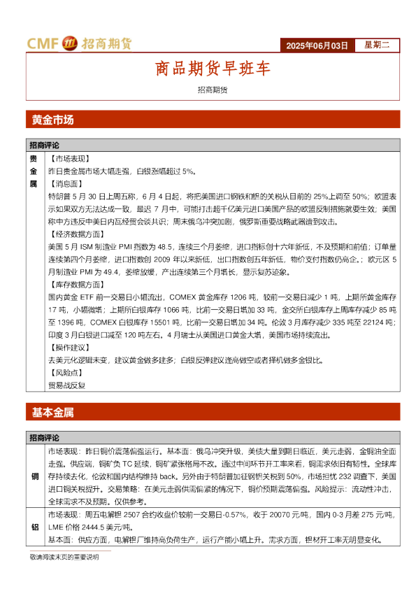 商品期货早班车