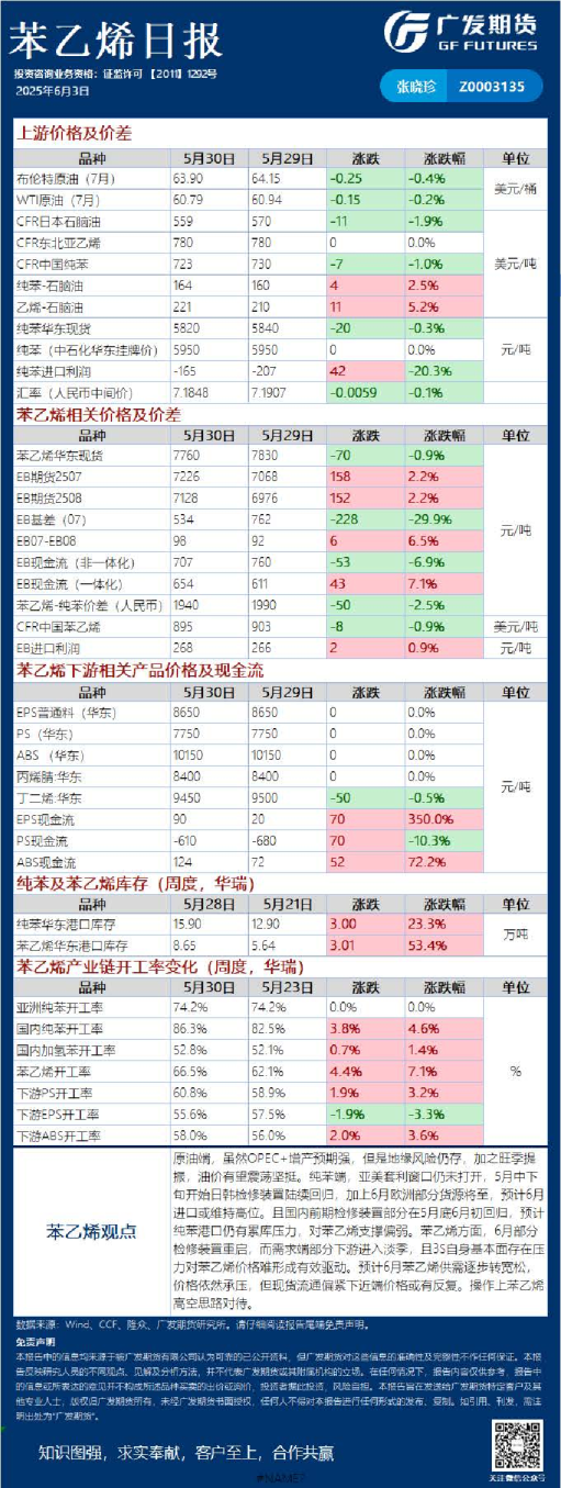 《能源化工》日报