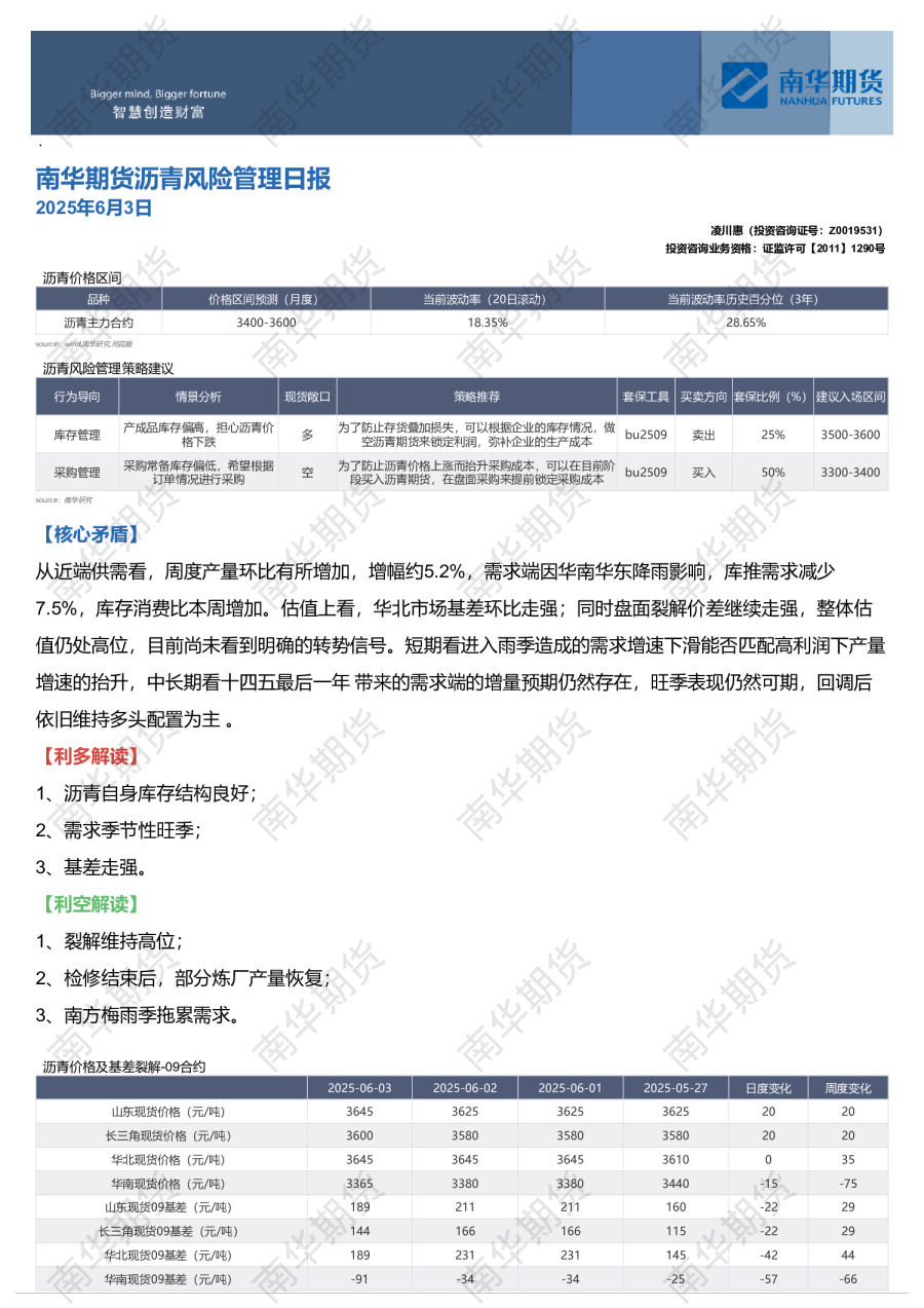 沥青风险管理日报