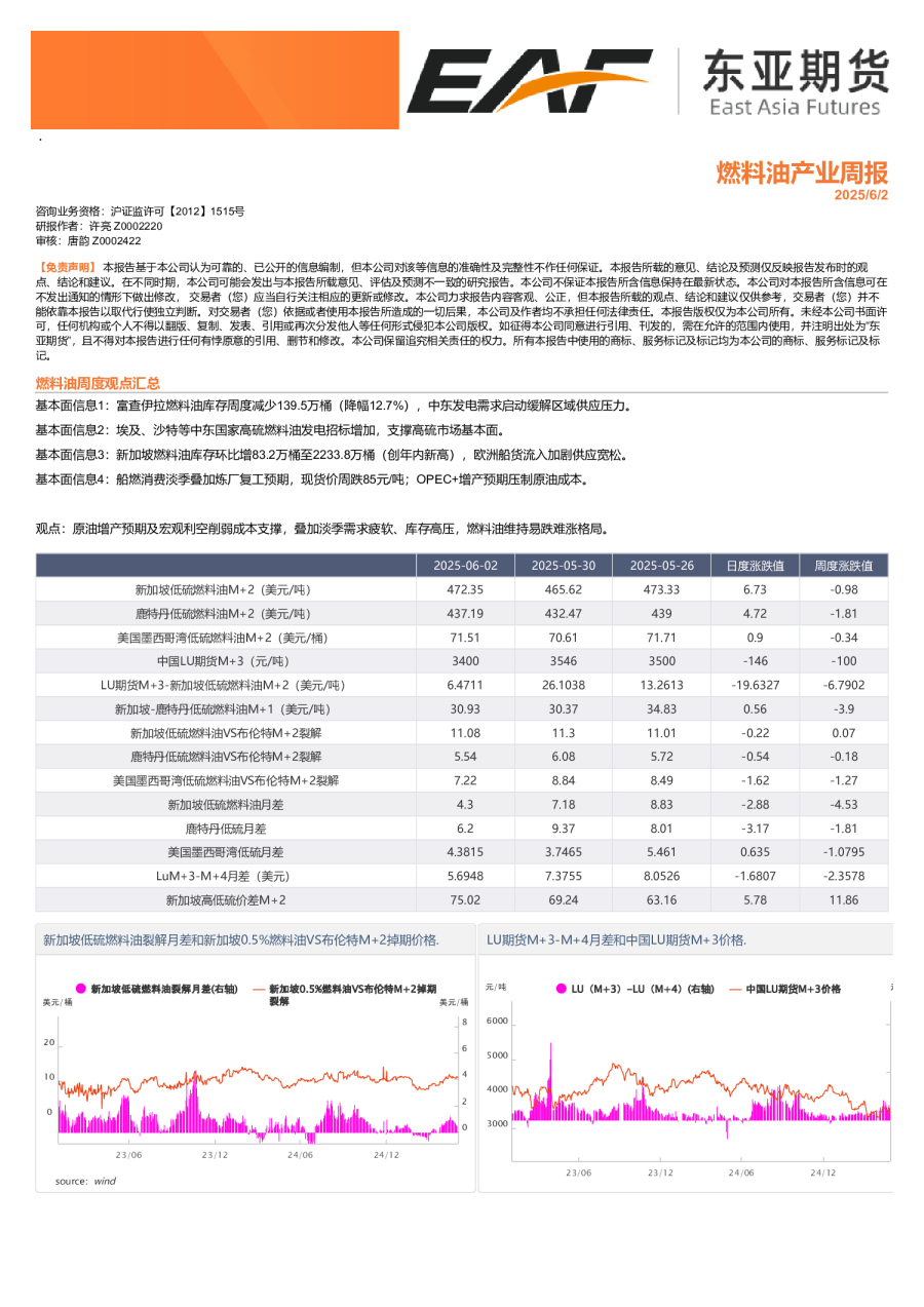 燃料油产业周报