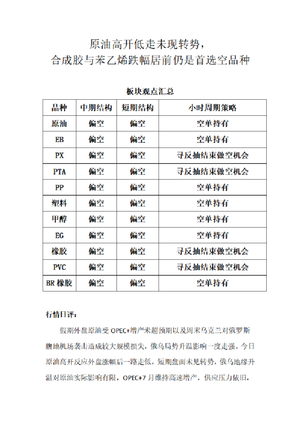 原油高开低走未现转势，合成胶与苯乙烯跌幅居前仍是首选空品种