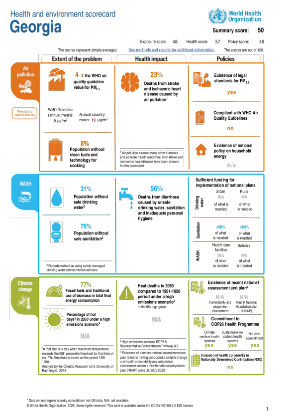 格鲁吉亚环境健康2025国家概况