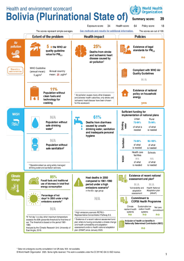 多民族玻利维亚国2025年环境卫生国家概况