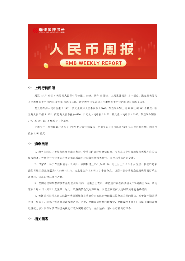 人民币期货周报
