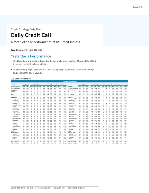 每日信贷电话会议：美国信贷指数每日表现回顾
