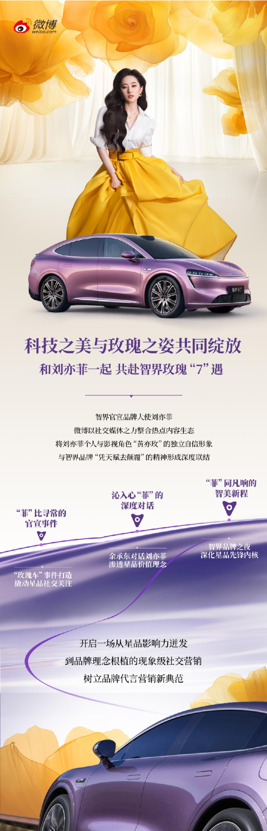 2025华为鸿蒙智行×刘亦菲社媒营销案