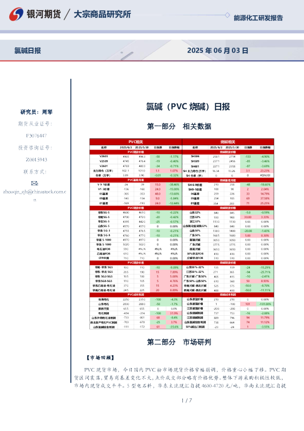 氯碱（PVC烧碱）日报