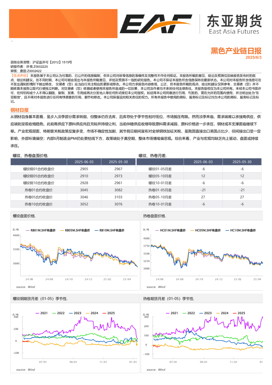 黑色产业链日报