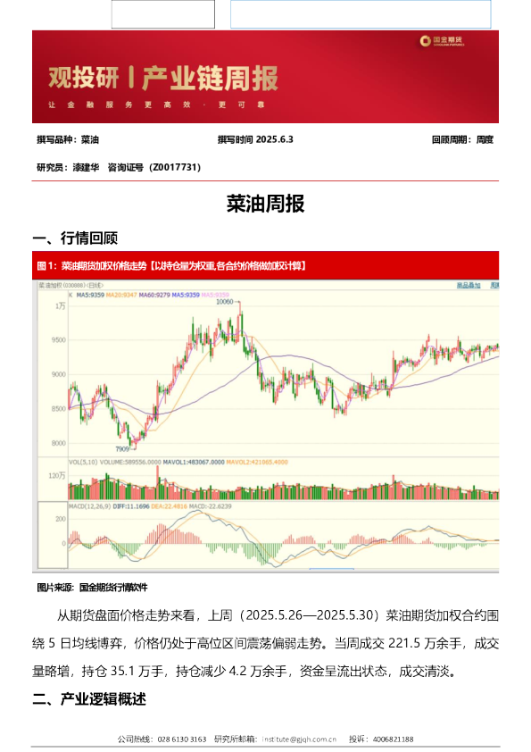 菜油周报