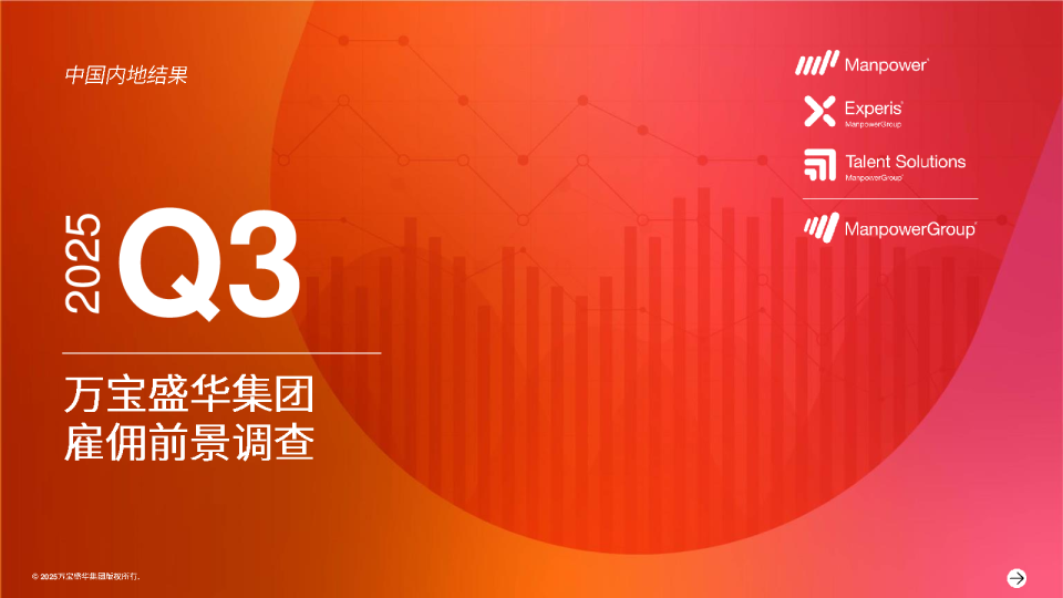 2025年Q3雇佣前景调查报告