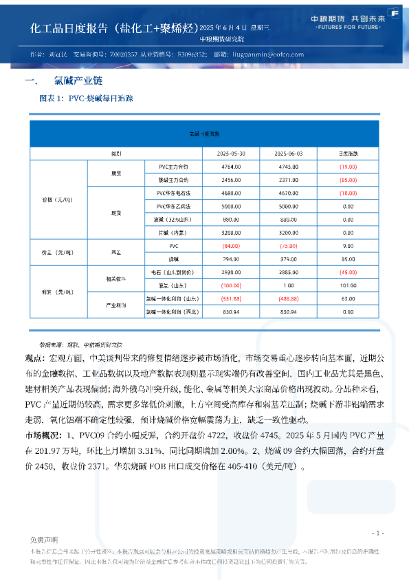 化工品日度报告（盐化工+聚烯烃）