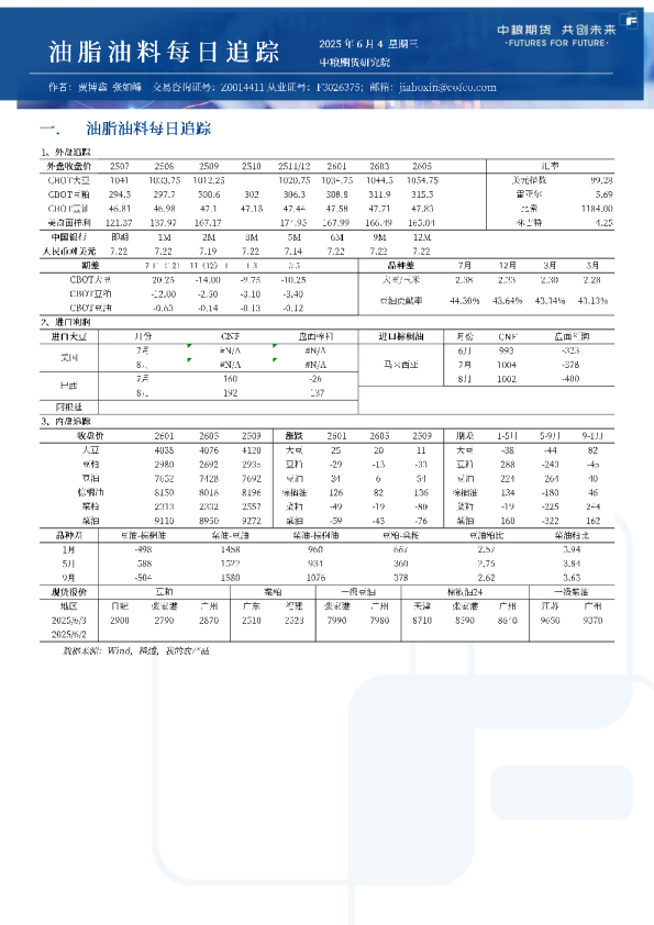 油脂油料每日追踪