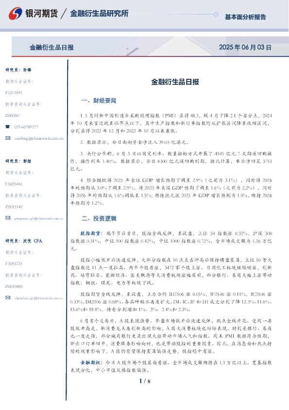 金融衍生品日报