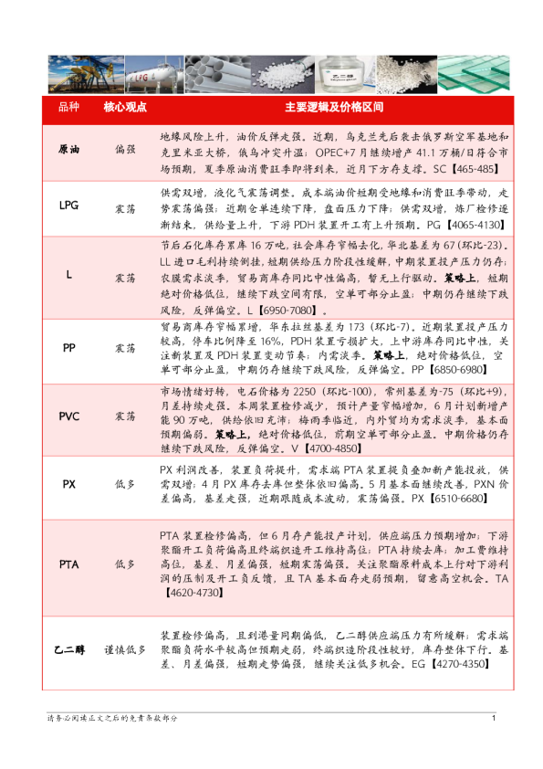【能化板块】能源化工板块日报