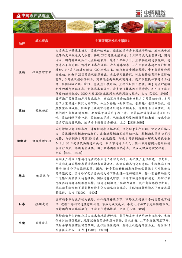 【农产品板块】农产品板块日报