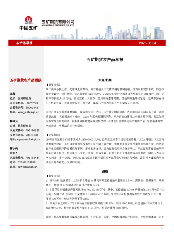 农产品早报