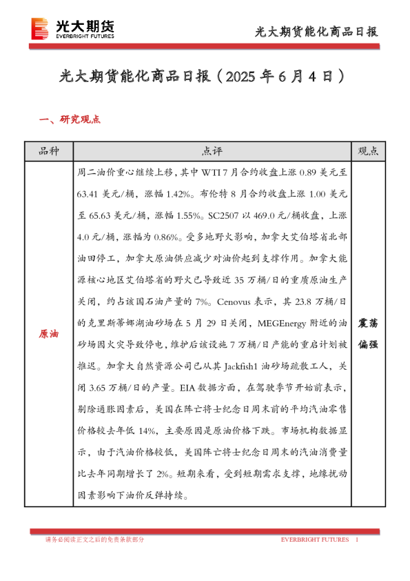 光大期货能化商品日报