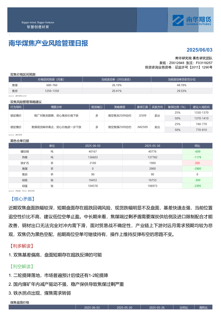 南华煤焦产业风险管理日报