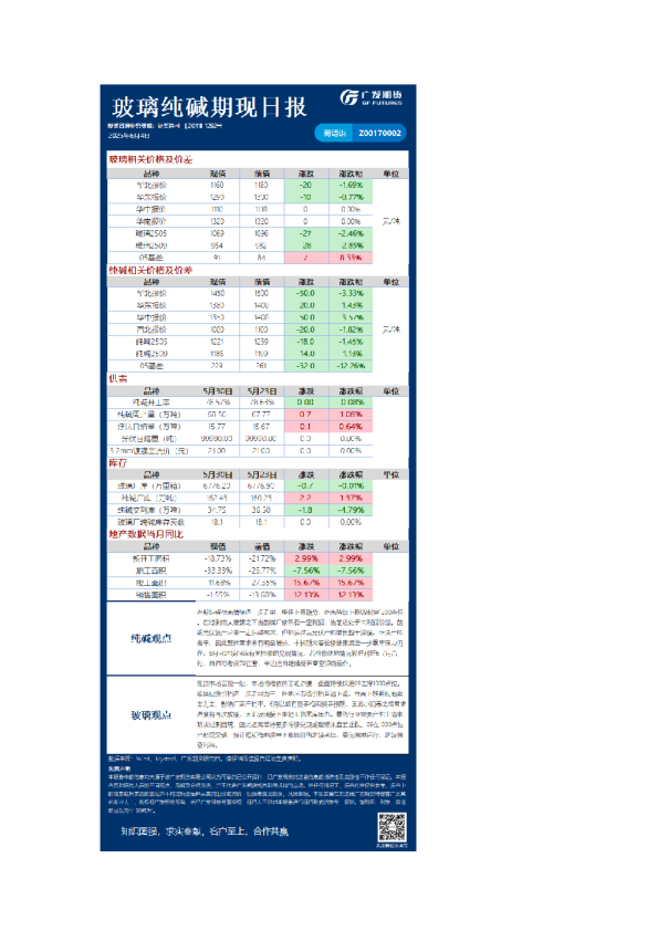 玻璃纯碱期现日报