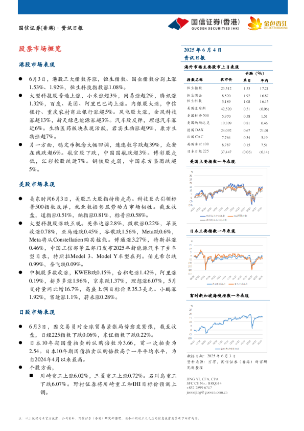 资讯日报