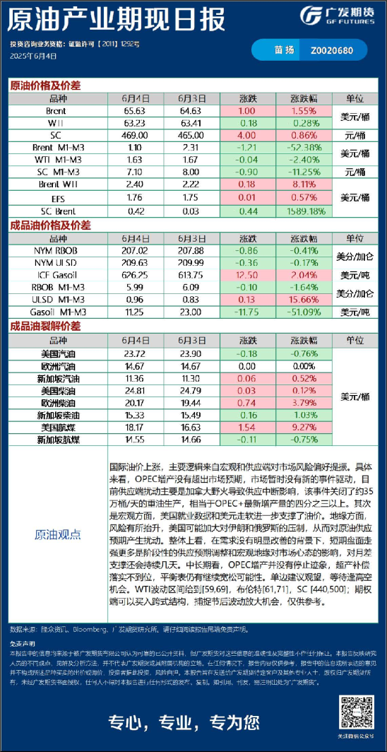 能源化工日报20250604
