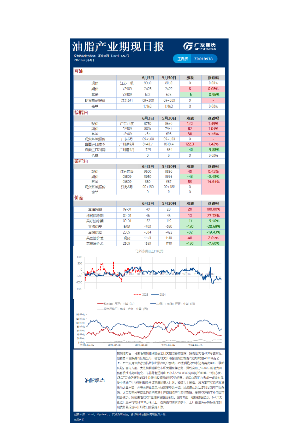 农产品日报20250604
