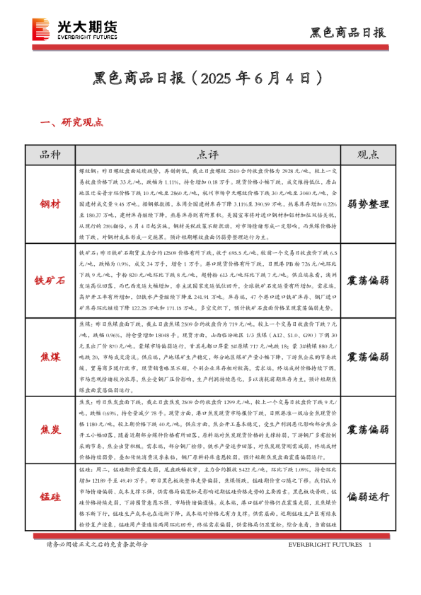 黑色商品日报